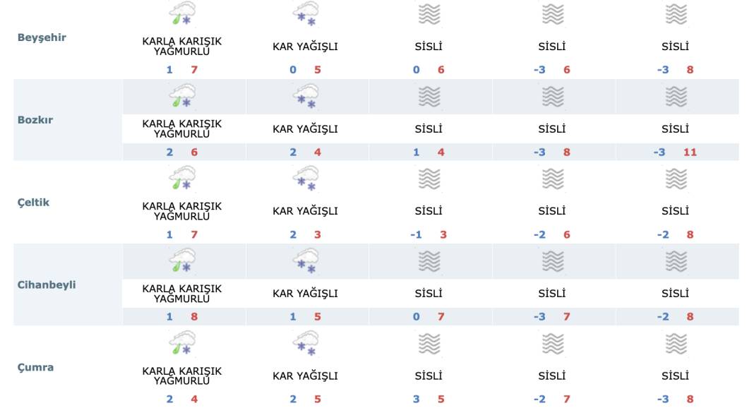 Kar bekleyen Konya için “kararsız” tahmin 13